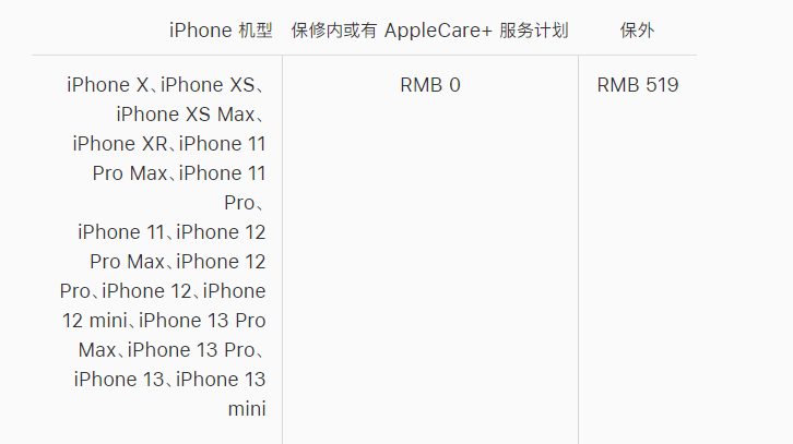 果洛苹果手机维修分享iPhone 13 系列官方维修价格是多少 